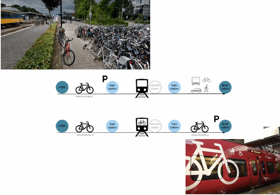 dutch_bikeandtrain