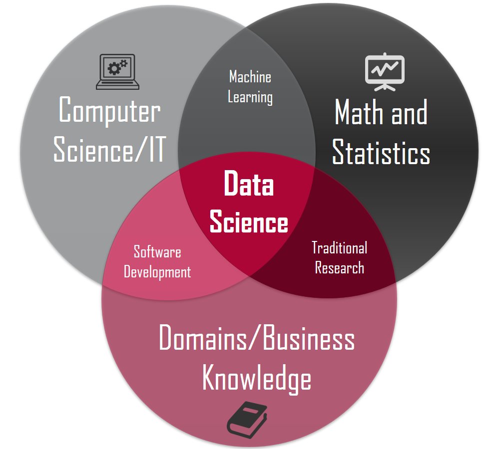 Data science career guide